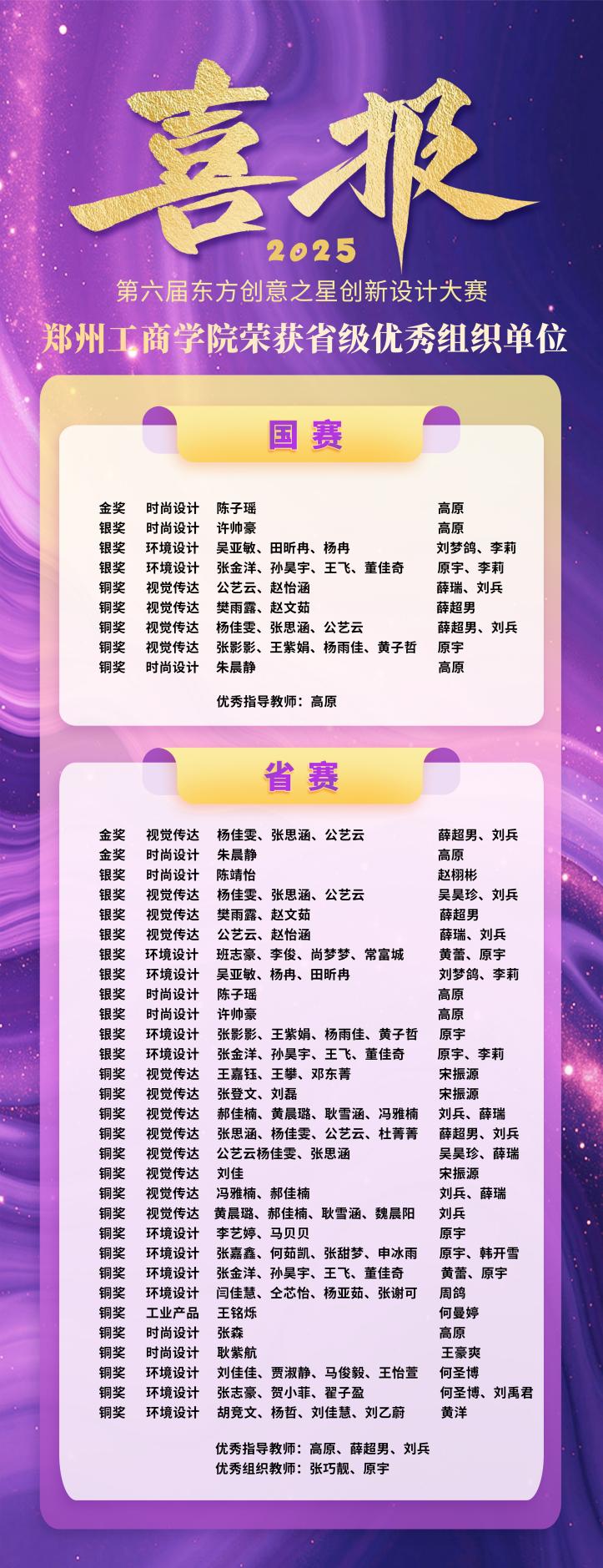必赢线路检测3003no1学子斩获2025第六届东方创意之星创新设计大赛国家级金奖